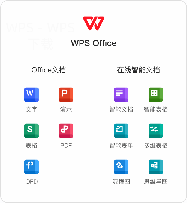 WPS Office下载后怎样才能开启云文档同步? 一