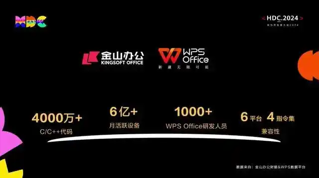 WPS Office下载旧版还是新版更稳定?如何选择更适合你的版本? 二